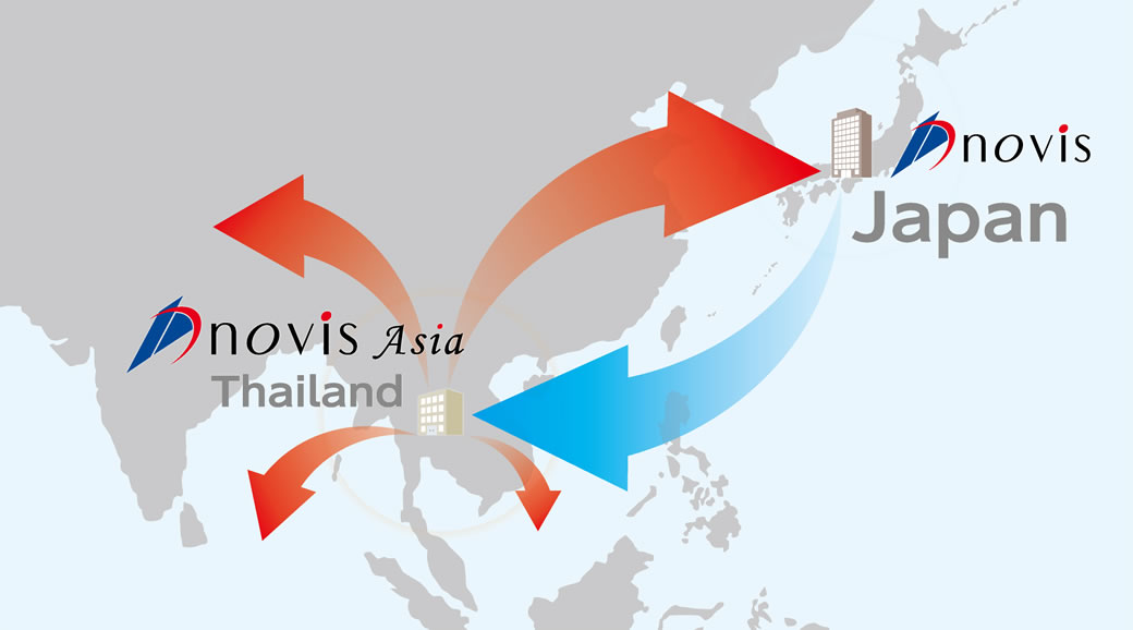 novis asia